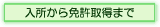 入所から免許取得まで